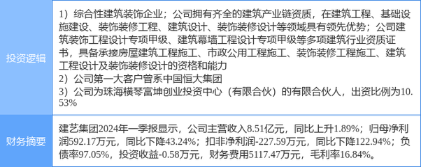 5月14日建藝集團(tuán)漲停分析 橫琴新區(qū)、裝修裝飾與恒大概念股多重概念加持，建筑裝飾裝修設(shè)計(jì)與施工業(yè)務(wù)前景可期
